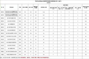 炸裂！字母哥前三节19中17爆砍34分11板5助